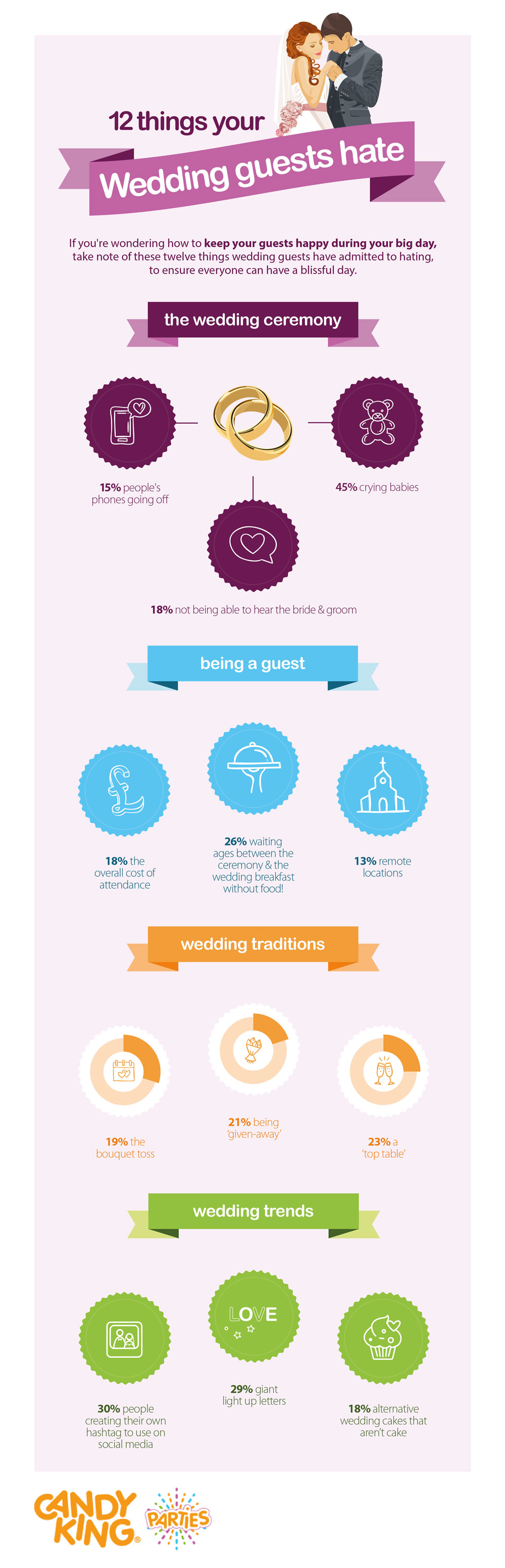 Wedding guests dislikes