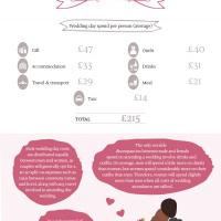 Wedding guest Wedding guest