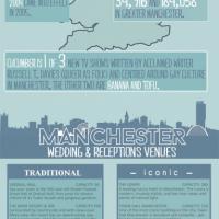 The Gay Wedding Guide Launches Manchester-based Campaign The Gay Wedding Guide Launches Manchester-based Campaign